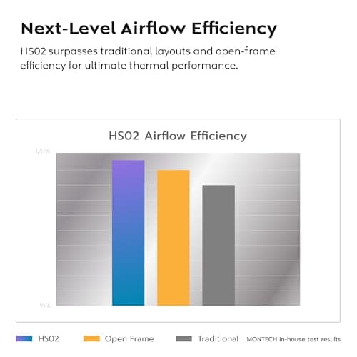 Montech HS02 Pro ATX Mid Tower White Tempered Glass Side Panel with USB 3.2 Gen 2 Type-C and USB 3.2 Gen 1 Type-A image