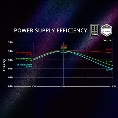 ADATA XPG FUSION 1600 ATX 1600W Fully Modular 80+ Titanium Certified image