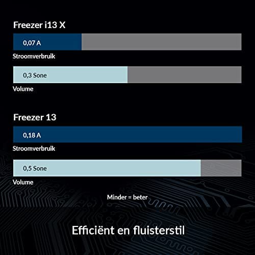 ARCTIC Freezer i13 X CO Air 137mm Black / White image