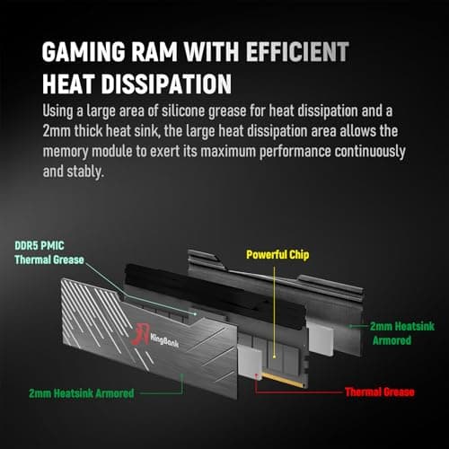KINGBANK DDR5 Soarblade Heatsink UDIMM 6400MHz - 32GB (16Gx2) Grey image