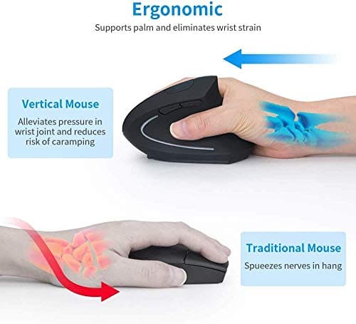 Ergonomic Wireless Mouse,Vertical Gaming Mouse -Ergonomic Design - Prevention of Mouse arm -Tennis Elbow (RSI Syndrome),3 Adjustable DPI 3200/1600/1200 Levels for Laptop, PC, MacBook, Notebook etc. image