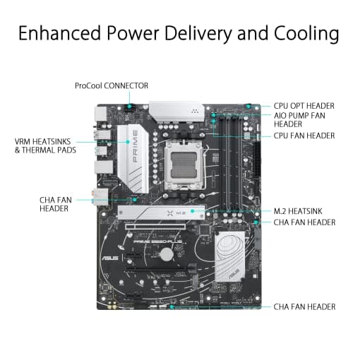 Asus B650 PRIME PLUS DDR5 ATX image