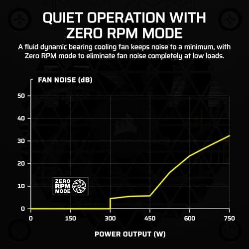 Corsair SF750 (2024) SFX 750W Fully Modular 80+ Platinum Certified image