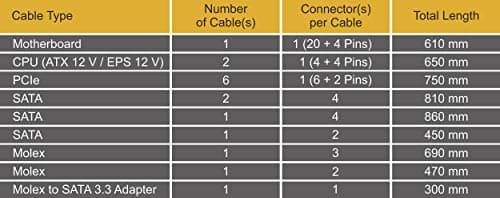 SeaSonic PRIME ATX 1000W Fully Modular 80+ Gold Certified image