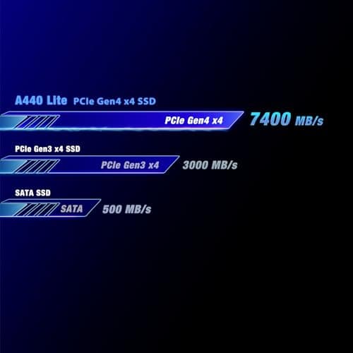 TEAMGROUP A440 Lite 2TB M.2-2280 SSD PCIe 4.0 x4 NVMe image