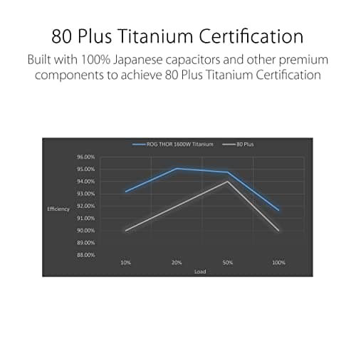 Asus ROG THOR II 1600T Gaming Silver / Black 1600W Fully Modular 80+ Titanium Certified image