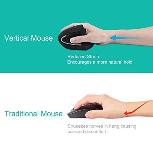 Wireless Ergonomic Mouse,Funwaretech 【Rechargeable】 2.4G Vertical Optical Mice,800/1200 /1600 DPI with 6 Buttons for Laptop,Desktop,PC, MacBook - Purple image
