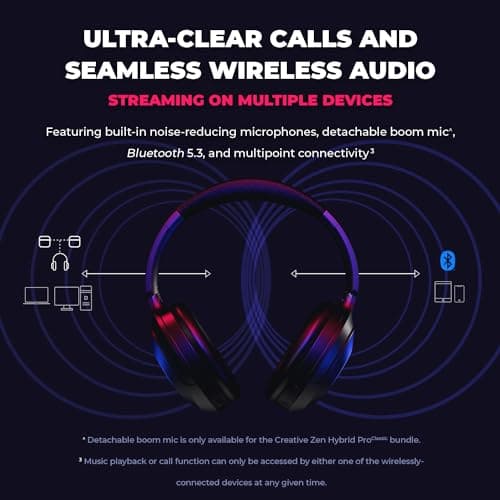 Creative Labs Zen Hybrid Pro Closed Headphones image