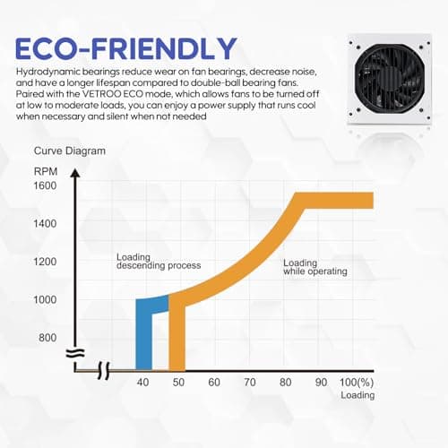 Vetroo 50315153277247 White 850W Fully Modular 80+ Gold Certified ATX image