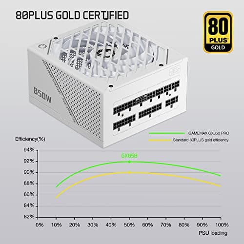 GameMax GX Pro Rampage White 850W Fully Modular 80+ Gold image