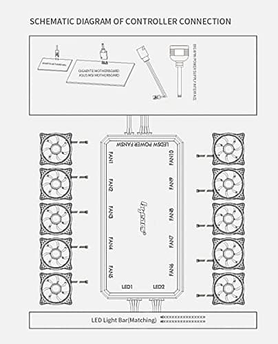 BGears b-Voguish ATX Mid Tower Black with RGB, Tempered Glass Side Panel, USB 3.2 Gen 1 Type-A, USB 2.0 Type-A image