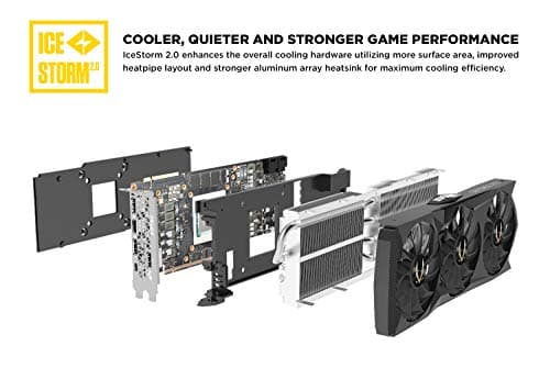 ZOTAC GAMING GeForce RTX 2080 Ti AMP image