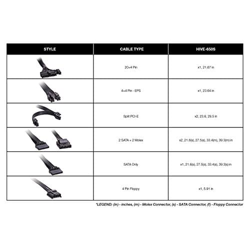 Rosewill HIVE ATX 650W Semi-Modular 80+ Bronze Certified image