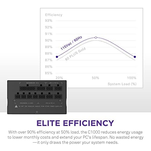 NZXT C1000 Fully Modular ATX Power Supply - 1000 Watts ATX 3.1 - Black image