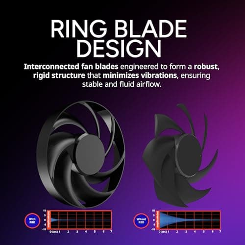 Cooler Master MasterLiquid 360 ATMOS Stealth Water 360mm 75.2 CFM Black image