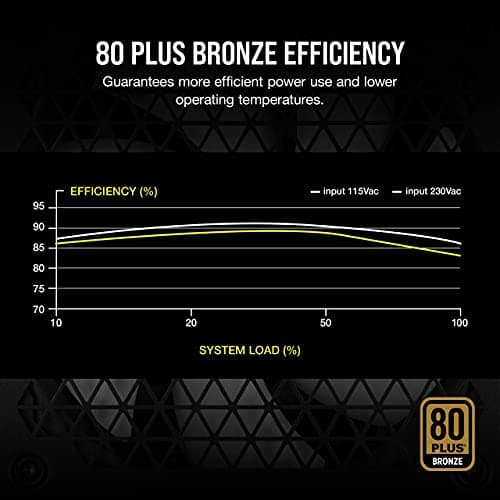 Corsair CX750M (2021) 750W Semi-Modular 80+ Bronze Certified ATX image
