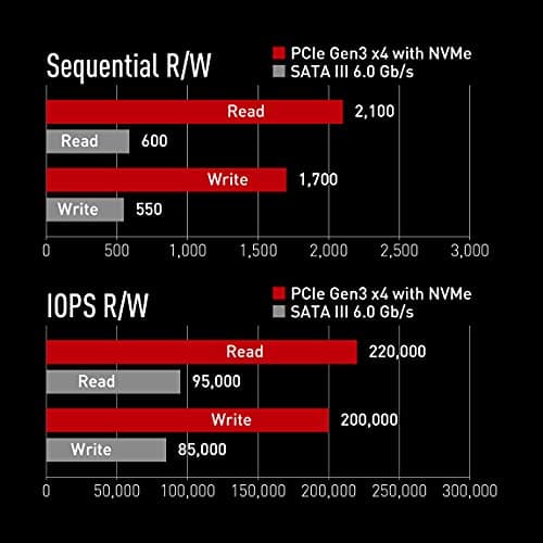 TEAMGROUP T-Force Cardea Zero Z330 2TB SSD M.2-2280 PCIe 3.0 x4 NVMe image