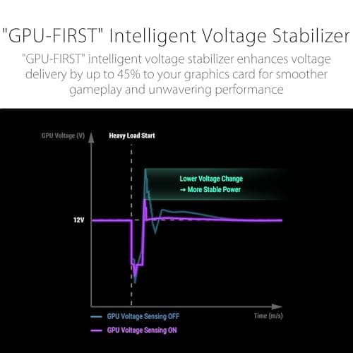 Asus ROG Strix Black 1000W Fully Modular 80+ Platinum Certified image