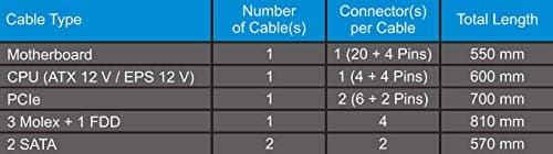 SeaSonic S12III Black 500W Non-Modular 80+ Bronze Certified image