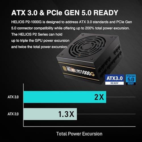 GAMDIAS HELIOS P2-1000G Black 1000W Non-Modular 80+ Gold image