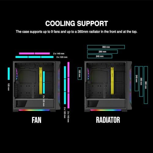 GAMDIAS ATHENA P1 ATX Mid Tower Black with Tempered Glass Side Panel and USB 3.2 Gen 1 Type-C, USB 3.2 Gen 1 Type-A, USB 2.0 Type-A image