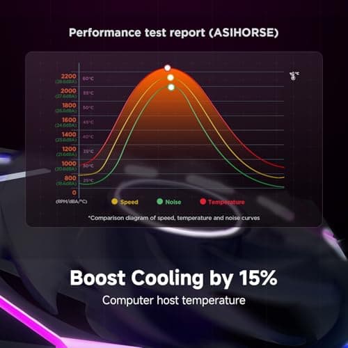 Asiahorse NYOTA Ultra 120mm Daisy Chain PWN Fans White Reverse Blade image