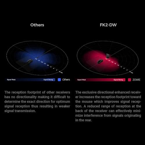 BenQ Zowie FK2-DW Wireless Optical Gaming Mouse image