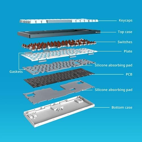 Montech MKey RGB Wired Gateron G Pro 2.0 Brown Mechanical Gaming Keyboard image