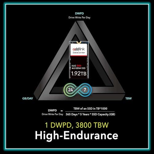 Addlink D60 1.92 TB SSD M.2-2280 PCIe 4.0 x4 NVMe image
