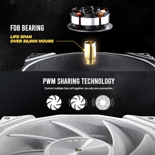 Antec NOVA 120mm White PWM 95.32 CFM 1-Pack image