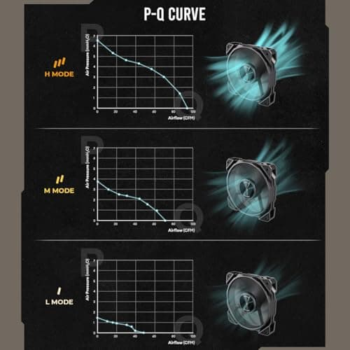 Antec NOVA 120mm Black PWM 3-Pack image