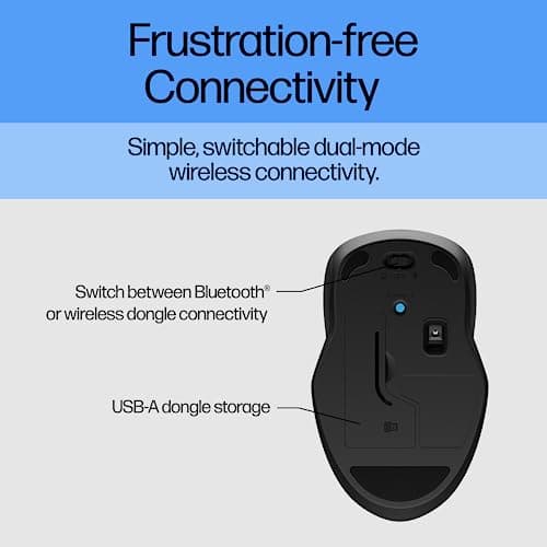 HP 250 Bluetooth/Wireless/Wired Optical Mouse image