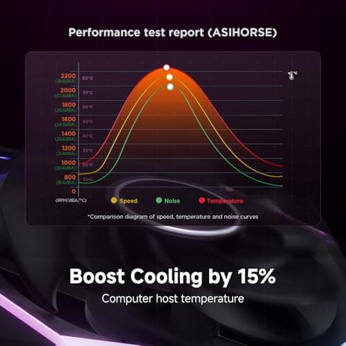 Asiahorse NYOTA Ultra 120mm Daisy Chain PWN Fans Black Reverse Blade image