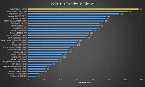 Mushkin Source 2TB 2.5" SSD SATA image