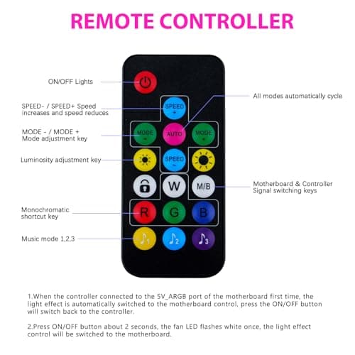 Vetroo SA-140 140mm White Addressable RGB PWM 69.29 CFM 3-Pack image