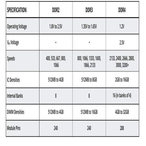 Corsair Vengeance LPX Black / Yellow DDR4-2400 CL14 16GB (2x8GB) image