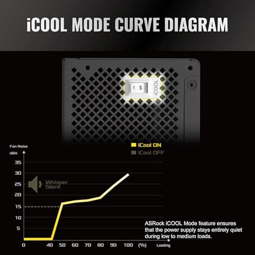 ASRock Steel White 850W Fully Modular 80+ Gold image