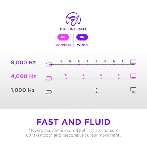 NZXT Lift Elite Wired/Wireless Optical Mouse image