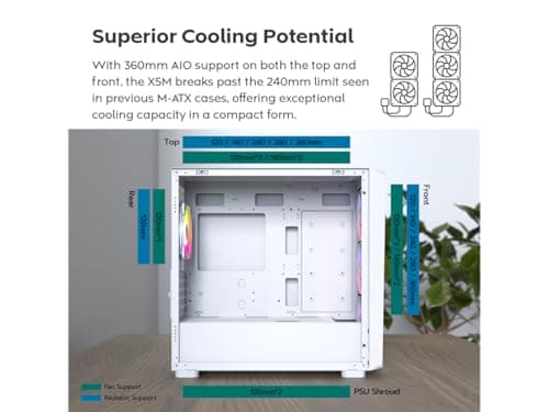 Montech X5M Micro ATX Mini Tower White with Tempered Glass Side Panel and USB 3.2 Gen 2x2 Type-C, USB 3.2 Gen 1 Type-A, USB 2.0 Type-A image