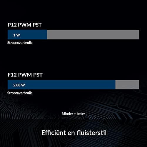ARCTIC P12 PWM PST 120mm Black 56.3 CFM 1-Pack image