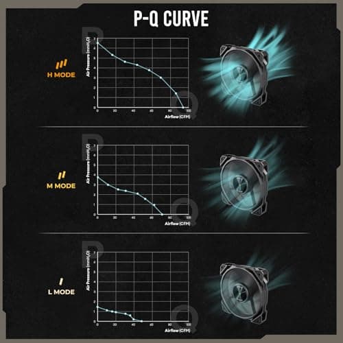 Antec NOVA 120mm White PWM 95.32 CFM 1-Pack image