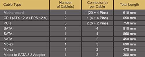 SeaSonic FOCUS PLUS Gold 850W Fully Modular 80+ Gold image