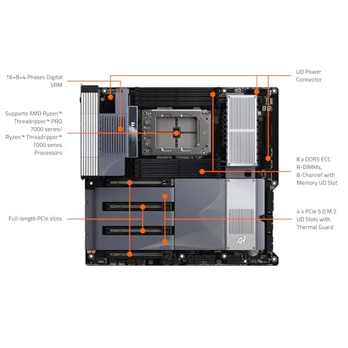 GIGABYTE TRX50 AI TOP image