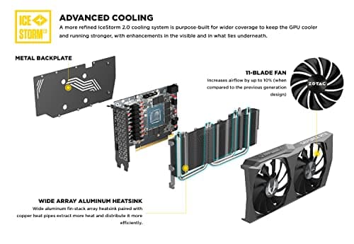 Zotac GAMING Twin Edge OC GeForce RTX 3050 8GB GDDR6 Black / Silver image
