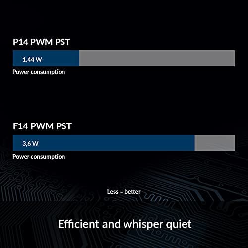 ARCTIC P14 140mm Black PWM PST 72.8 CFM 5-Pack image