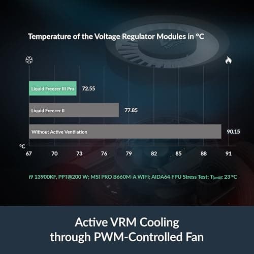 ARCTIC Liquid Freezer III Pro 280mm Black image