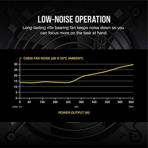 Corsair CX650 (2017) ATX 650W Non-Modular 80+ Bronze Certified image