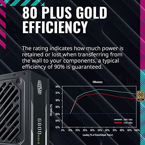 Cooler Master G800 Black 800W Non-Modular 80+ Gold Certified ATX image