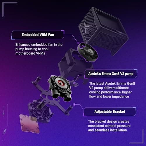 Asus ROG RYUJIN III 360 ARGB Extreme Black Edition image