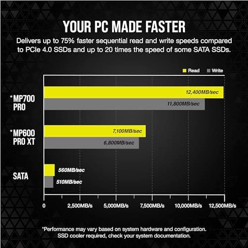 Corsair MP700 PRO 2TB M.2 SSD PCIe 5.0 NVMe image